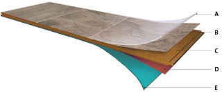 Laminate Floor Layers